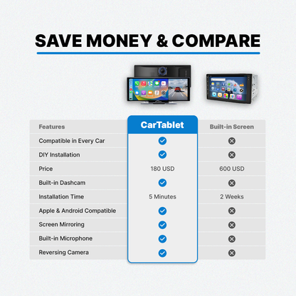 CarScreen Pro - Apple carplay & Android auto