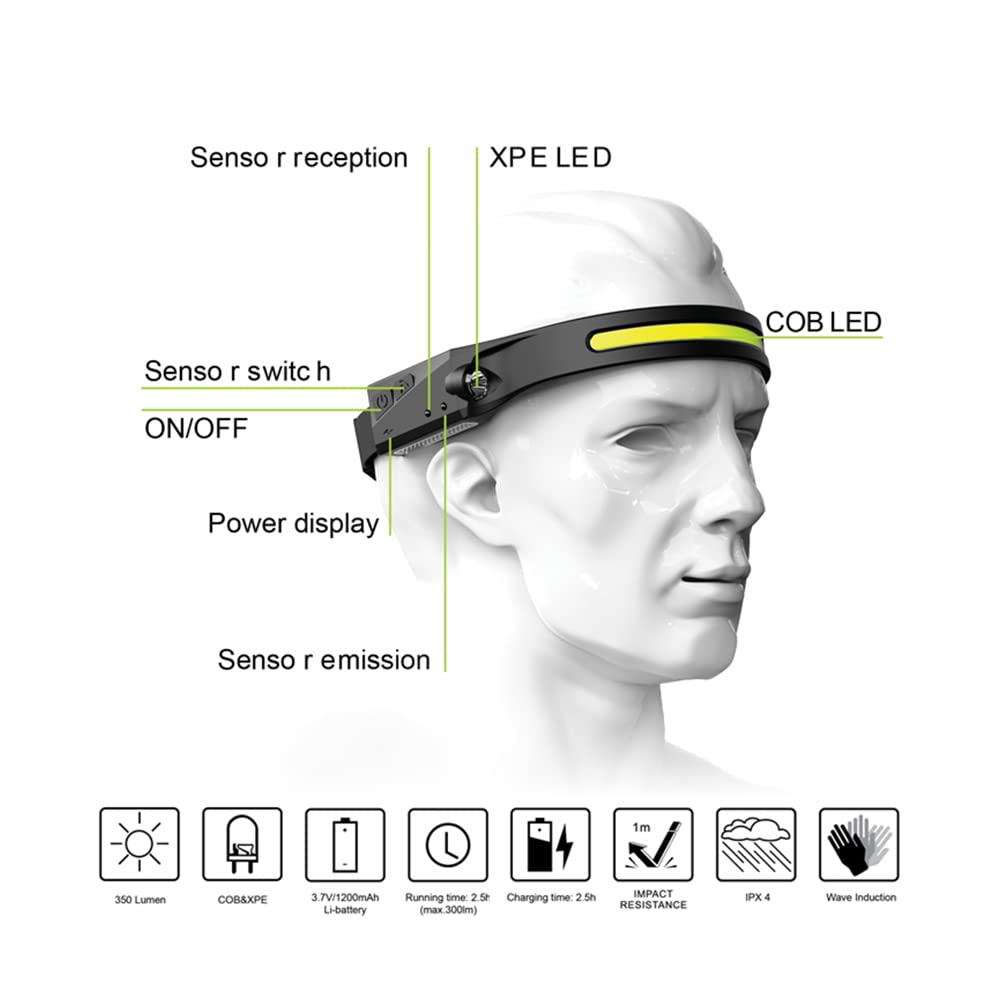 Luma360™ – Lys upp varje steg med 230° sikt