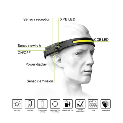 Luma360™ – Lys upp varje steg med 230° sikt