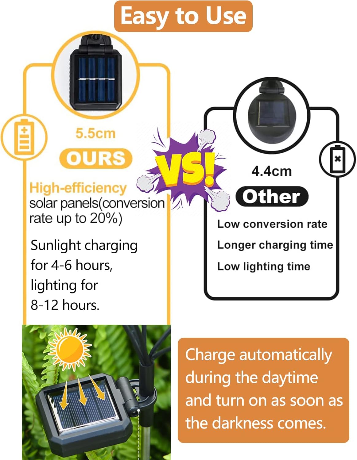 EcoFlare™ – 1+1 GRATIS