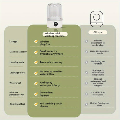 GoWash™ – Bärbar Mini-Tvättmaskin