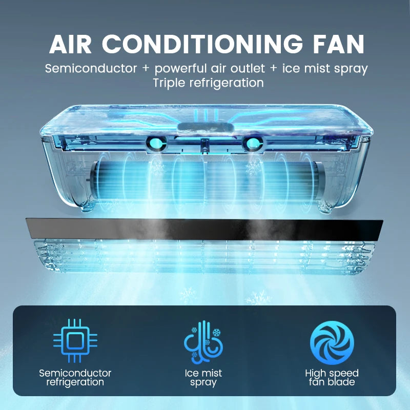 AeroBreeze™ – Portabel luftkylare med svalkande dimma