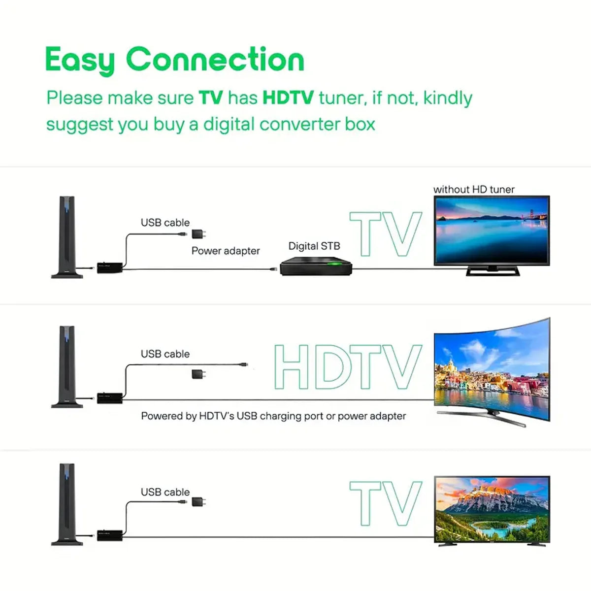 SkyBeam™ – Trådlös HD- &amp; 4K-antenn för kristallklar TV