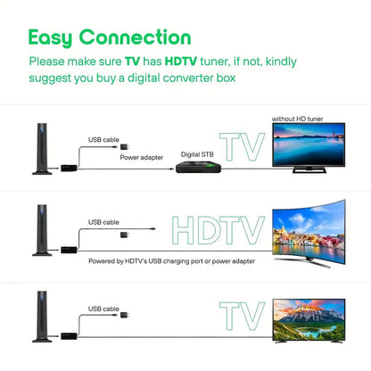 SkyBeam™ – Trådlös HD- &amp; 4K-antenn för kristallklar TV